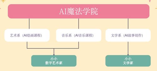 看山科技創(chuàng)始人梁翃 AI時代，教育行業(yè)要到哪里去？